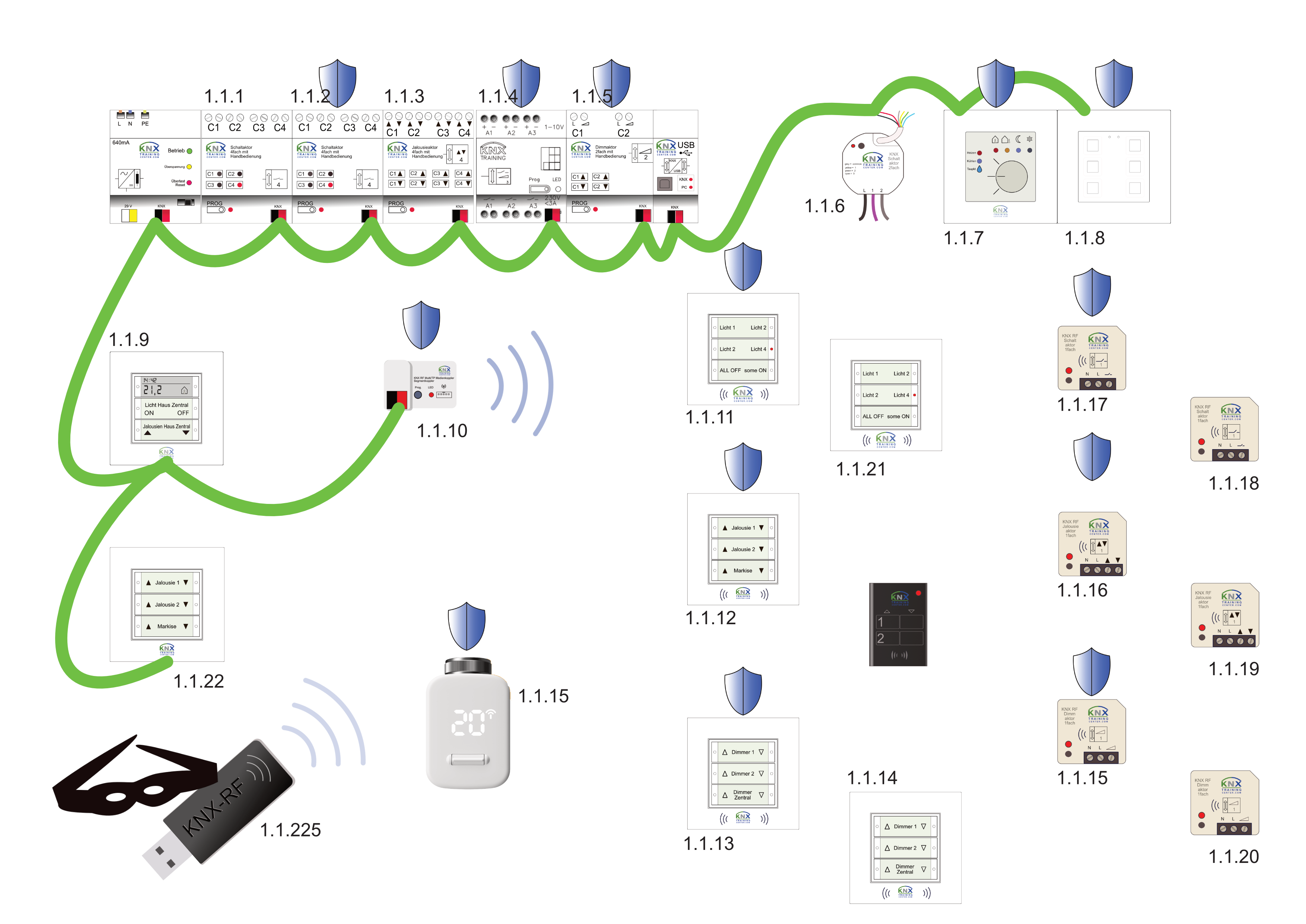 KNX-RF Multi. Es Funkt...tioniert!
